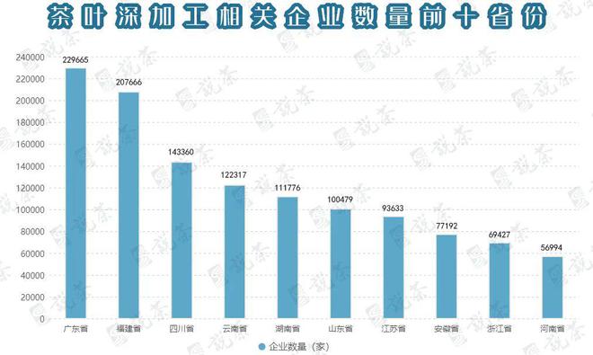 开云 开云体育平台茶叶深加工60年中国如何领先世界又将如何持续领跑?(图3) 开云 开云体育平台茶叶深加工60年中国如何领先世界又将如何持续领跑?(图3)