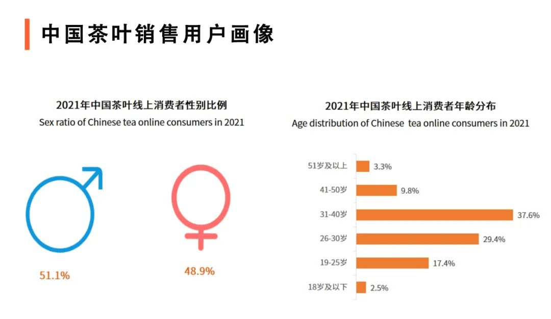 开云 开云体育2022年茶行业发展趋势(图2) 开云 开云体育2022年茶行业发展趋势(图2)