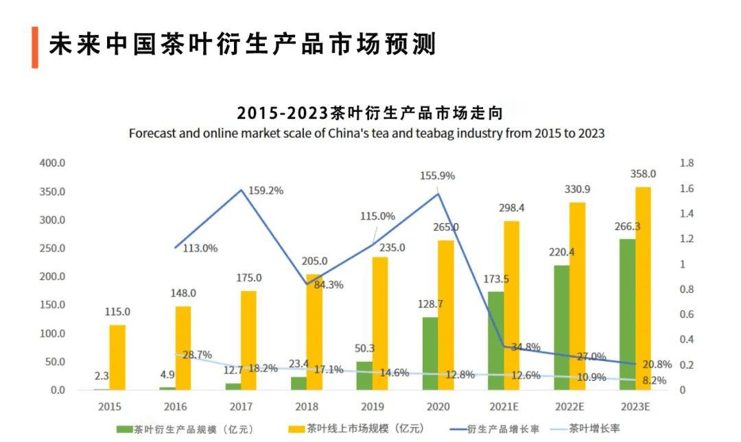 开云 开云体育2022年茶行业发展趋势(图3) 开云 开云体育2022年茶行业发展趋势(图3)