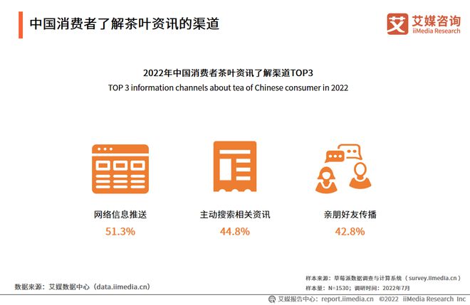 2022-2023年中国茶叶产业发展及消费者洞察行业报开云 开云体育官网告(图12) 2022-2023年中国茶叶产业发展及消费者洞察行业报开云 开云体育官网告(图12)