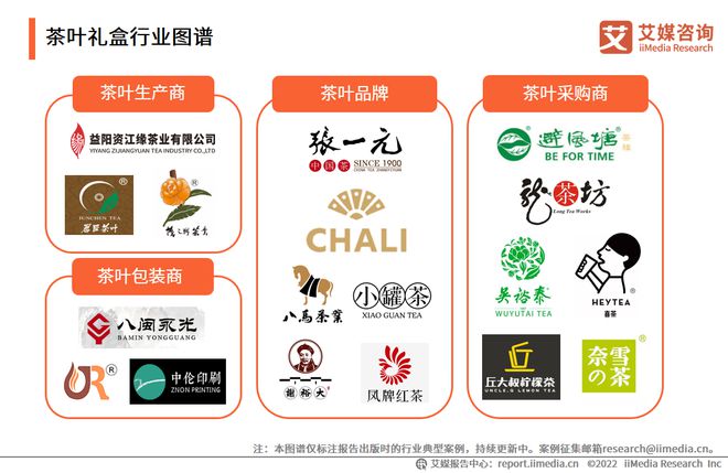 2022-2023年中国茶叶产业发展及消费者洞察行业报开云 开云体育官网告(图9) 2022-2023年中国茶叶产业发展及消费者洞察行业报开云 开云体育官网告(图9)