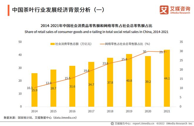 2022-2023年中国茶叶产业发展及消费者洞察行业报开云 开云体育官网告(图3) 2022-2023年中国茶叶产业发展及消费者洞察行业报开云 开云体育官网告(图3)