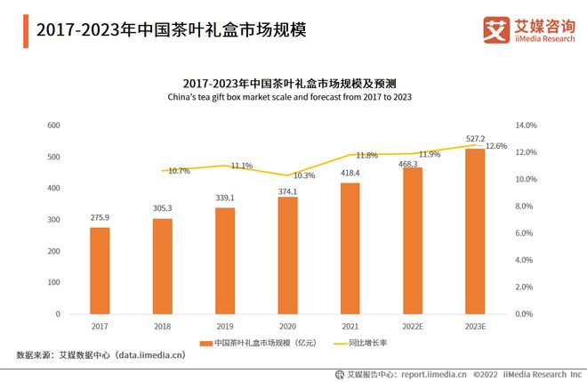 2022-2023年中国茶叶产业发展及消费者洞察行业报开云 开云体育官网告(图8) 2022-2023年中国茶叶产业发展及消费者洞察行业报开云 开云体育官网告(图8)