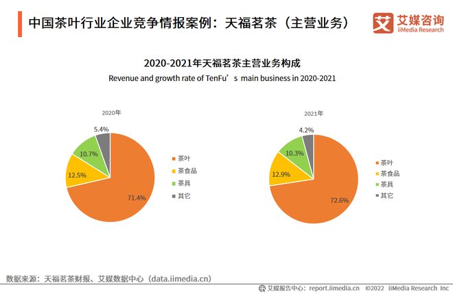2022-2023年中国茶叶产业发展及消费者洞察行业报开云 开云体育官网告(图18) 2022-2023年中国茶叶产业发展及消费者洞察行业报开云 开云体育官网告(图18)