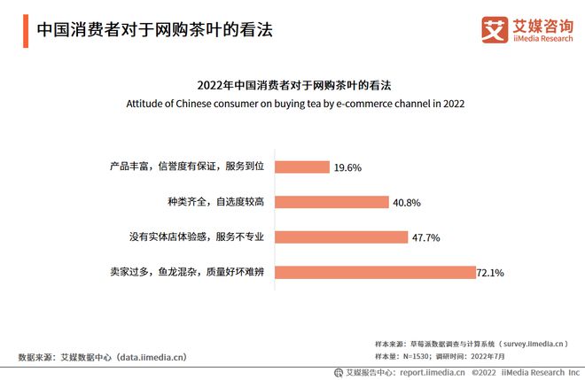 2022-2023年中国茶叶产业发展及消费者洞察行业报开云 开云体育官网告(图17) 2022-2023年中国茶叶产业发展及消费者洞察行业报开云 开云体育官网告(图17)