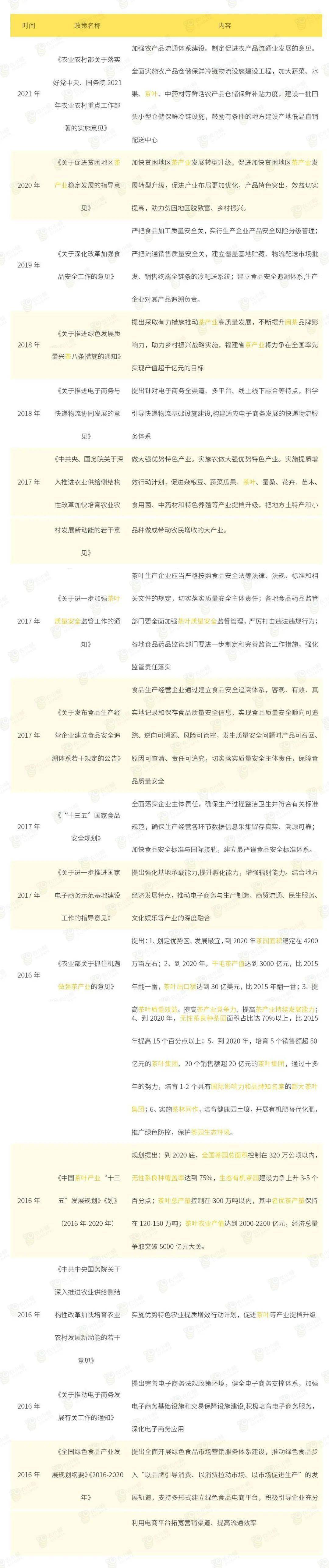 2022年中国茶产业分析简报开云 开云体育平台(图4) 2022年中国茶产业分析简报开云 开云体育平台(图4)