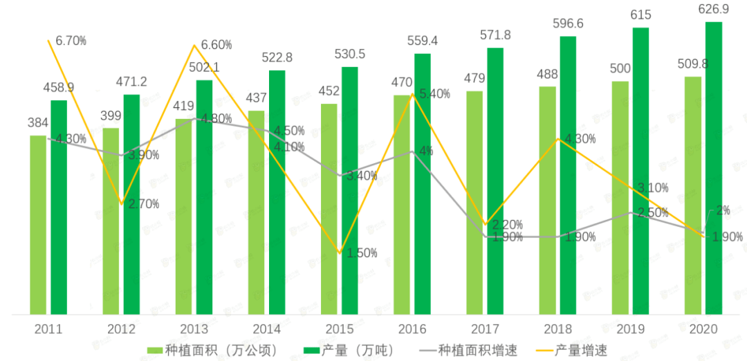 2022年中国茶产业分析简报开云 开云体育平台(图5) 2022年中国茶产业分析简报开云 开云体育平台(图5)