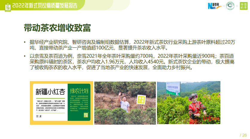 开云 开云体育官网奈雪的茶发布新茶饮原料报告:“鸭屎香”成2022年最受欢迎茶叶品类(图8) 开云 开云体育官网奈雪的茶发布新茶饮原料报告:“鸭屎香”成2022年最受欢迎茶叶品类(图8)