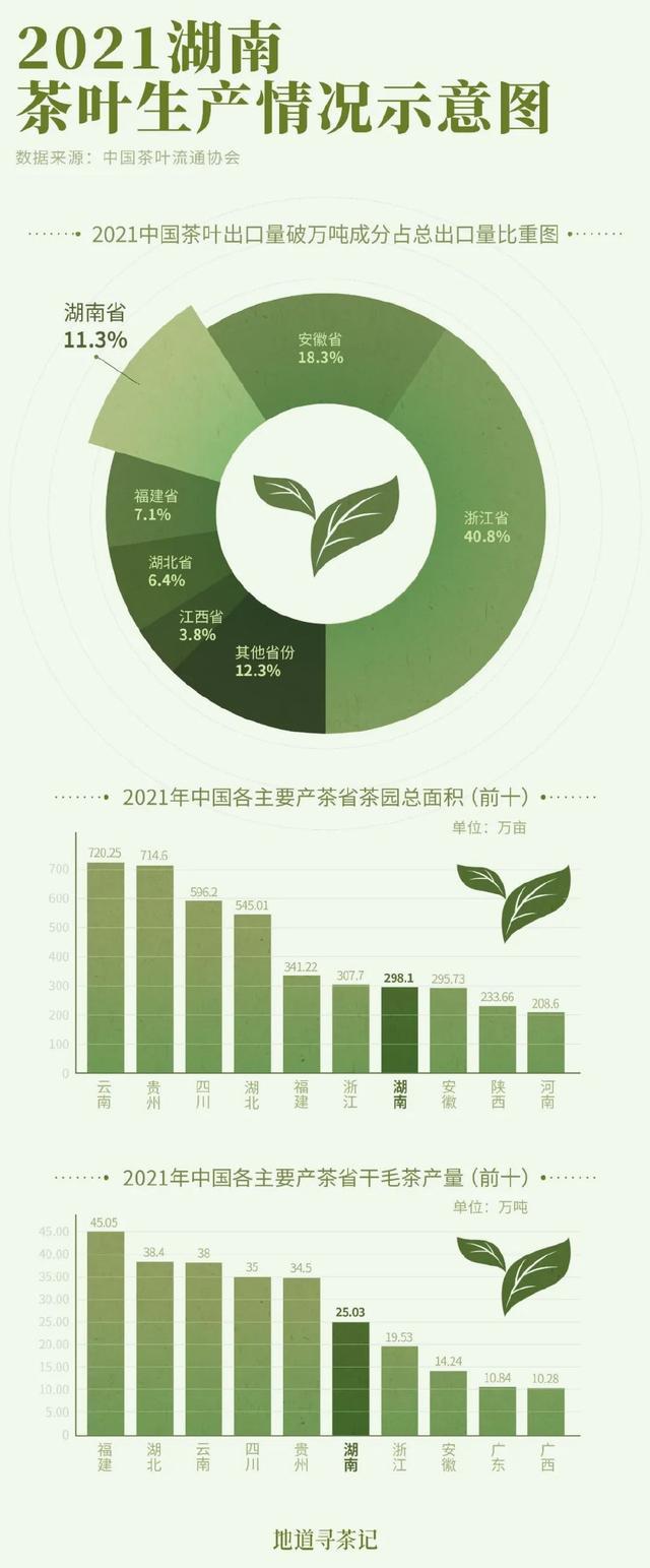 在中国黑茶第一大省茶叶开云 开云体育为啥论柱卖?(图2) 在中国黑茶第一大省茶叶开云 开云体育为啥论柱卖?(图2)