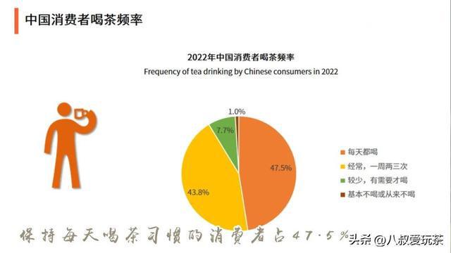 开云 开云体育APP展望:茶叶的“2023”将会发生些什么?(图5) 开云 开云体育APP展望:茶叶的“2023”将会发生些什么?(图5)