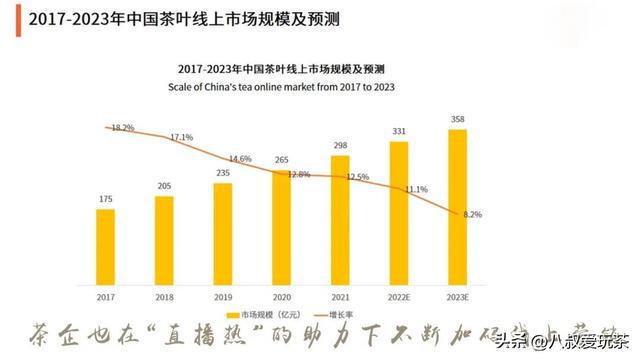 开云 开云体育APP展望:茶叶的“2023”将会发生些什么?(图2) 开云 开云体育APP展望:茶叶的“2023”将会发生些什么?(图2)