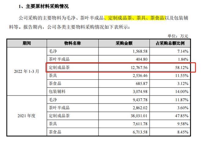 开云 开云体育八马茶业冲刺“茶叶第一股”小作坊难成大产业?(图9) 开云 开云体育八马茶业冲刺“茶叶第一股”小作坊难成大产业?(图9)