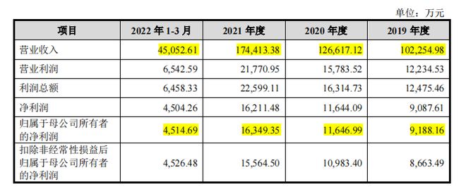 开云 开云体育八马茶业冲刺“茶叶第一股”小作坊难成大产业?(图7) 开云 开云体育八马茶业冲刺“茶叶第一股”小作坊难成大产业?(图7)