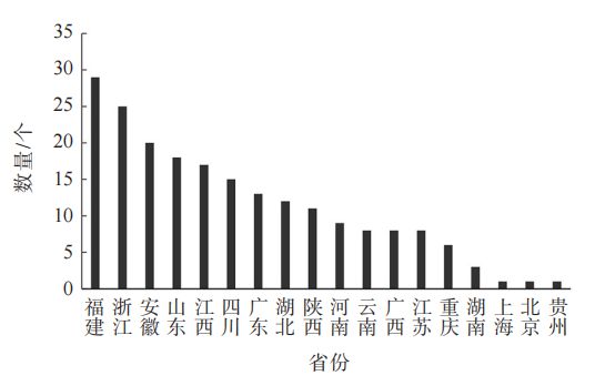 Kaiyun 开云2022中国茶叶企业产品品牌价值评估报告(图1) Kaiyun 开云2022中国茶叶企业产品品牌价值评估报告(图1)