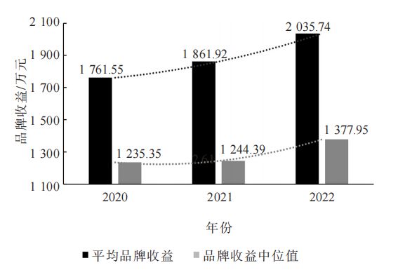 Kaiyun 开云2022中国茶叶企业产品品牌价值评估报告(图6) Kaiyun 开云2022中国茶叶企业产品品牌价值评估报告(图6)