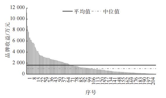 Kaiyun 开云2022中国茶叶企业产品品牌价值评估报告(图4) Kaiyun 开云2022中国茶叶企业产品品牌价值评估报告(图4)