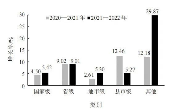 Kaiyun 开云2022中国茶叶企业产品品牌价值评估报告(图3) Kaiyun 开云2022中国茶叶企业产品品牌价值评估报告(图3)