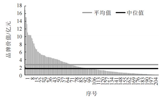 Kaiyun 开云2022中国茶叶企业产品品牌价值评估报告(图2) Kaiyun 开云2022中国茶叶企业产品品牌价值评估报告(图2)