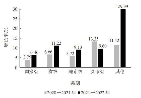 Kaiyun 开云2022中国茶叶企业产品品牌价值评估报告(图7) Kaiyun 开云2022中国茶叶企业产品品牌价值评估报告(图7)