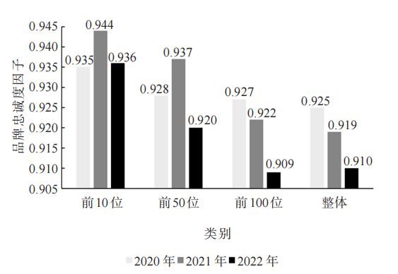 Kaiyun 开云2022中国茶叶企业产品品牌价值评估报告(图10) Kaiyun 开云2022中国茶叶企业产品品牌价值评估报告(图10)