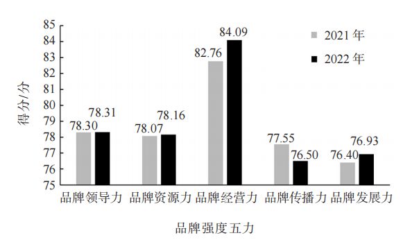 Kaiyun 开云2022中国茶叶企业产品品牌价值评估报告(图12) Kaiyun 开云2022中国茶叶企业产品品牌价值评估报告(图12)