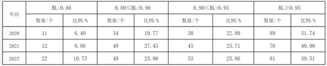 Kaiyun 开云2022中国茶叶企业产品品牌价值评估报告(图8) Kaiyun 开云2022中国茶叶企业产品品牌价值评估报告(图8)