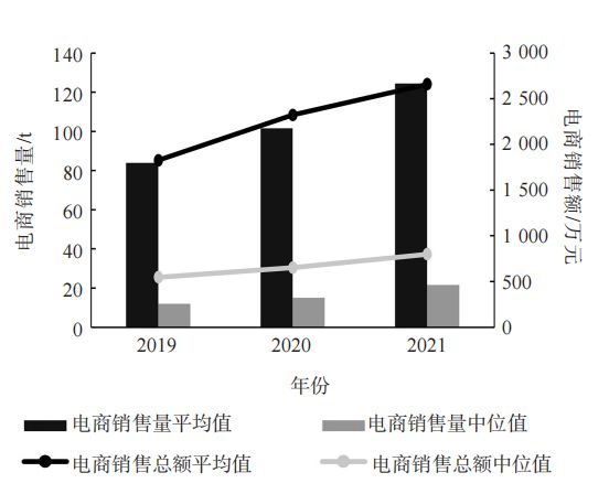 Kaiyun 开云2022中国茶叶企业产品品牌价值评估报告(图17) Kaiyun 开云2022中国茶叶企业产品品牌价值评估报告(图17)
