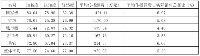 Kaiyun 开云2022中国茶叶企业产品品牌价值评估报告(图14) Kaiyun 开云2022中国茶叶企业产品品牌价值评估报告(图14)