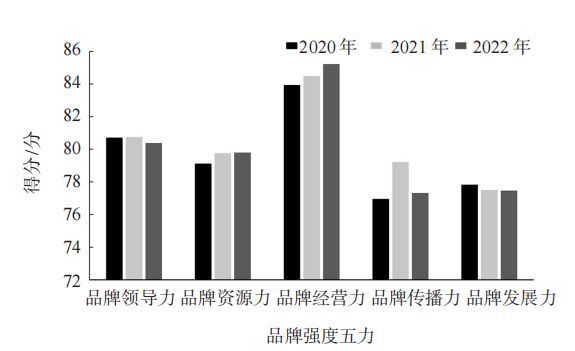 Kaiyun 开云2022中国茶叶企业产品品牌价值评估报告(图16) Kaiyun 开云2022中国茶叶企业产品品牌价值评估报告(图16)