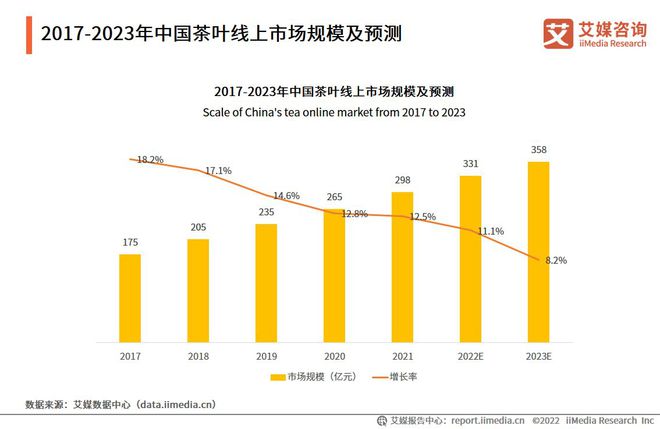 开云 开云体育APP中国茶叶产业发展趋势:提升茶叶品质是争夺消费者的关键(图3) 开云 开云体育APP中国茶叶产业发展趋势:提升茶叶品质是争夺消费者的关键(图3)