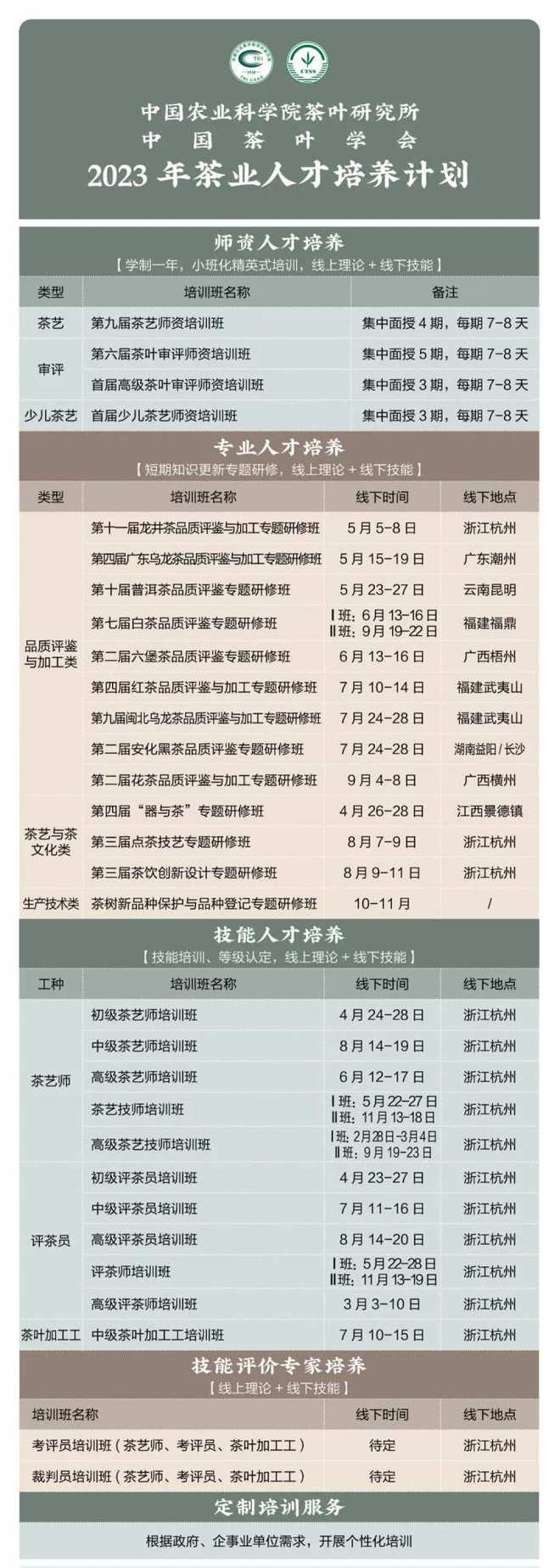 开云体育 开云官网想和院士一起品评最顶级茶品吗?中国茶科所2023人才培养计划出炉大小朋友均可报名(图4) 开云体育 开云官网想和院士一起品评最顶级茶品吗?中国茶科所2023人才培养计划出炉大小朋友均可报名(图4)