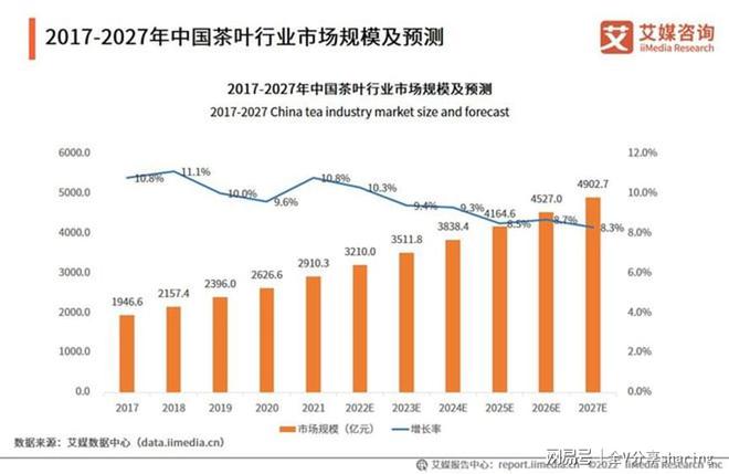 十年困斗IPO开云 开云体育八马茶业难逃“酒热茶凉”魔咒(图3) 十年困斗IPO开云 开云体育八马茶业难逃“酒热茶凉”魔咒(图3)