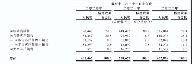Kaiyun 开云冲击“普洱茶第一股”73岁茶妈妈再战IPO(图4) Kaiyun 开云冲击“普洱茶第一股”73岁茶妈妈再战IPO(图4)